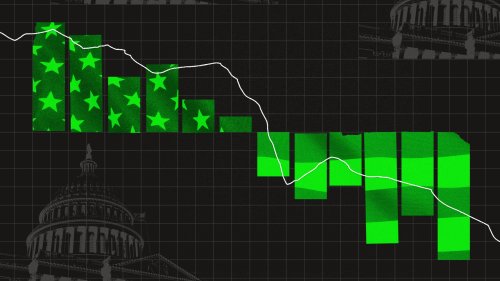 We Looked At How The Stock Market Performs During Midterm Election Years–Here’s How 2022 May Be Worse