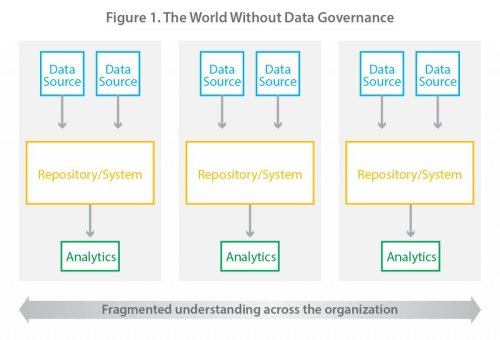 The Heartbeat Of A Data-Driven Culture: How To Create Commonly Understood Data