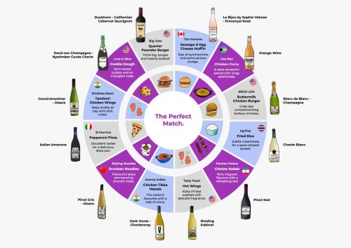 Pairing Wines With Fast Food