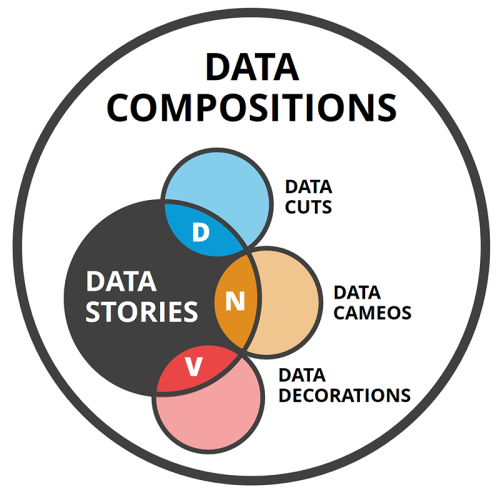 Adventures In Data Storytelling: Three Key Traps To Avoid