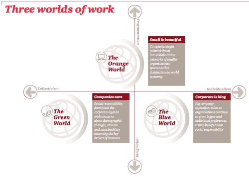 Three Scenarios For The Future Of Work