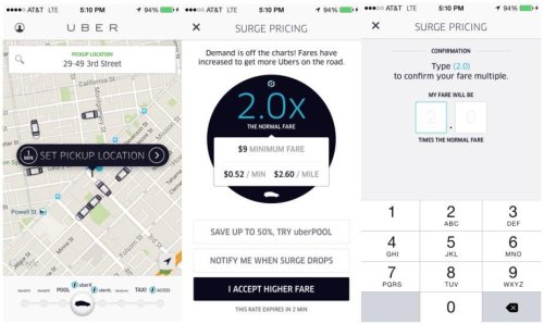 Uber: Users Are More Likely To Pay Surge Pricing If Their Phone Battery Is Low