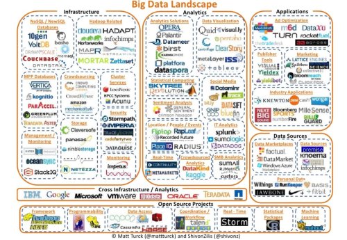 The 2021 Data Landscape Is Out: Now What?