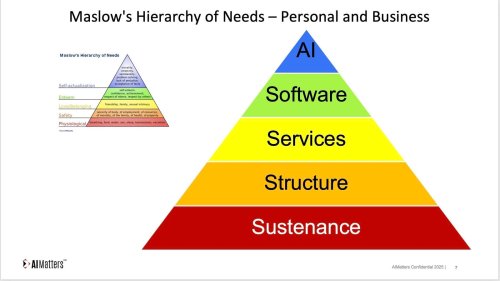 AI Meet Maslow and His Hierarchy of Needs and Value