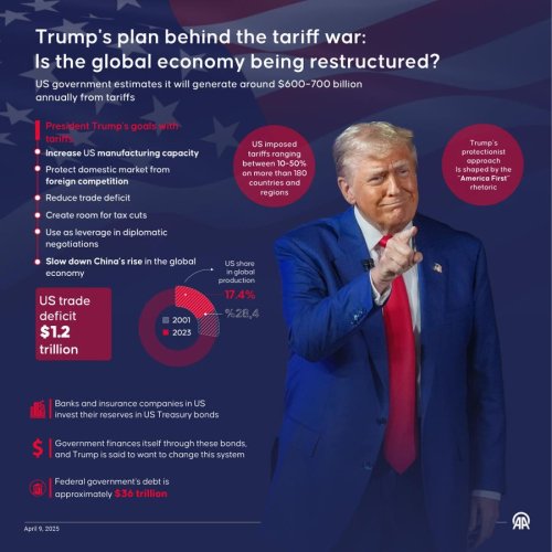 The U.S. Trade Deficit Math In Four Lines