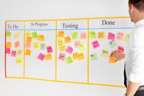 How To Use Kanban To Become Insanely Productive: A Short Guide