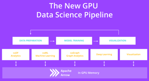 NVIDIA Brings The Power Of GPU To Data Processing Pipelines