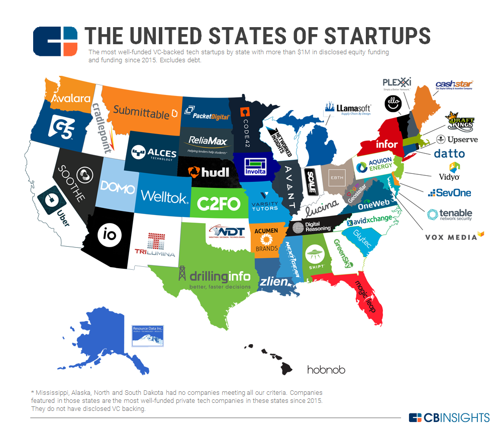 StartUps cover image