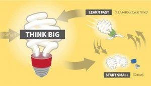 Six Words To Remember in 2019: Think Big, Start Small, Learn Fast