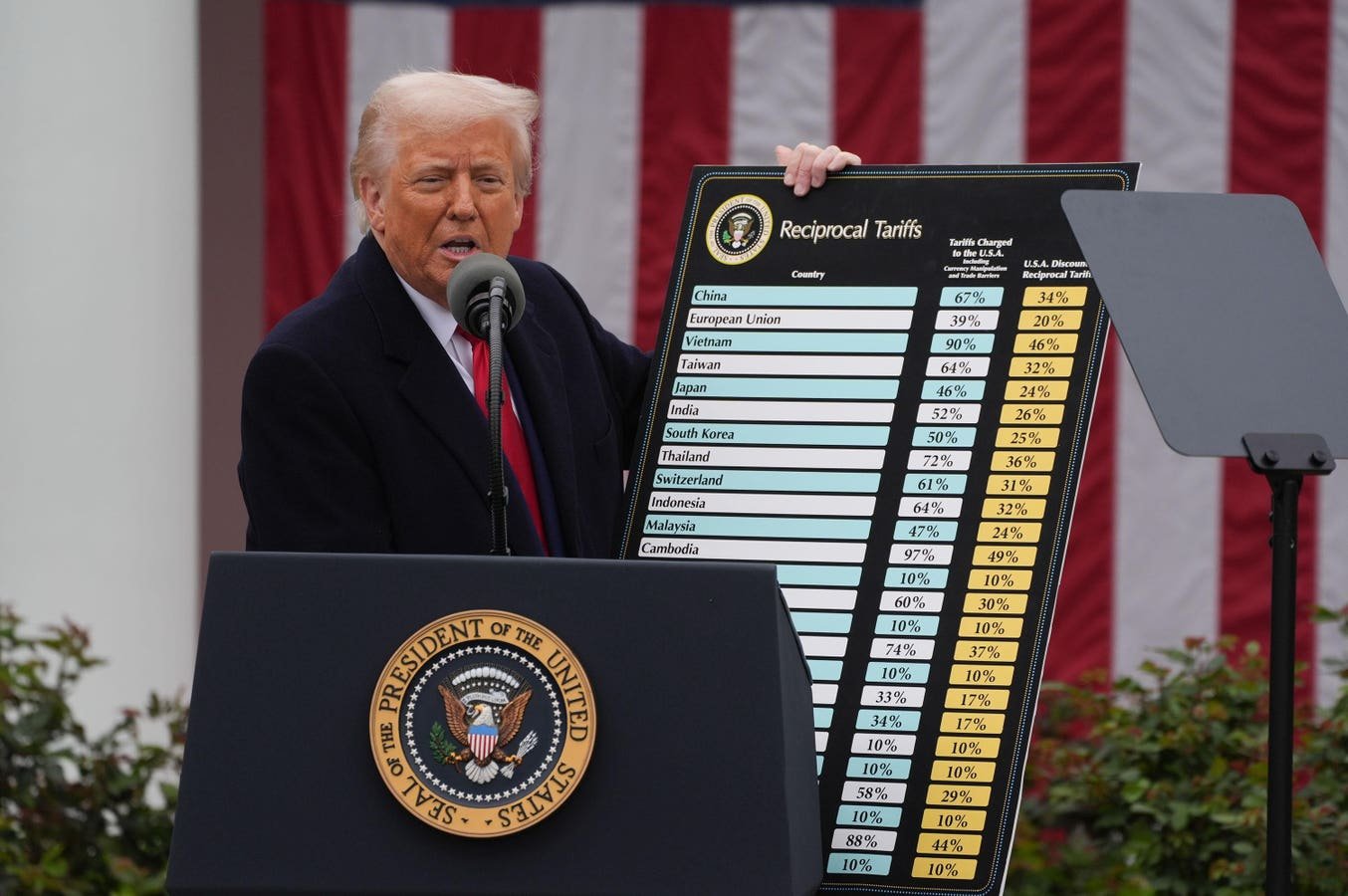 Trump’s Tariff Formula Slammed As ‘Fake’ And ‘Incredibly Stupid’ By Experts - cover