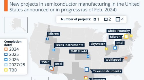 A New Microchip Construction Boom? [Infographic]