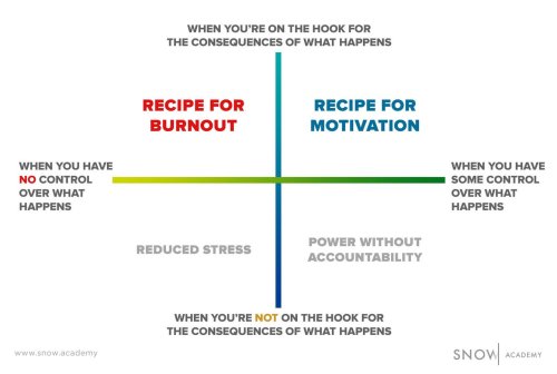 The Psychology Of Workplace Burnout (And How To Prevent It)