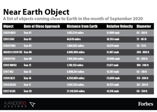 The Facts About The ‘Election Day’ Asteroid [Infographic]