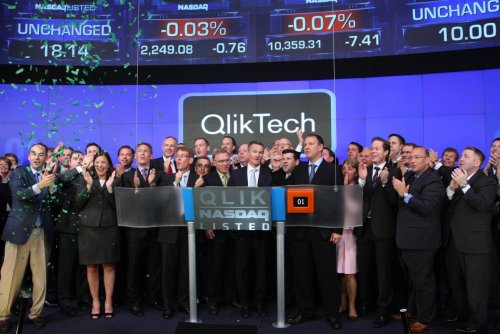 Thoma Bravo Buys Qlik For $3B As PE Buyers Scoop Up Busted Technology Stocks
