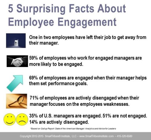 The Real Reasons Your Team Is Not Engaged