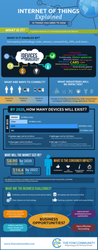 Everything You Need To Know About The Internet Of Things