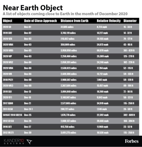 Asteroid News: An Object Approaching Earth’s Orbit Is Not An Asteroid [Infographic]