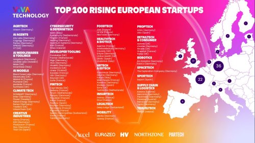 La France s’illustre dans le top 100 des startups européennes de 2025 : l’IA et la fintech en première ligne