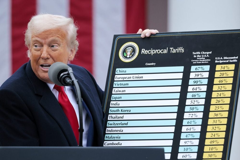 You Need Allies to Win a Trade War