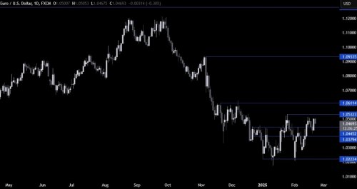 EURUSD Technical Analysis – The focus switches to the US PMIs