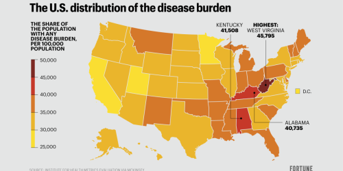 america-s-disease-burden-is-getting-heavier-by-the-day-and-it-s