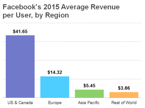 Facebook Inc.'s Most Promising Chart