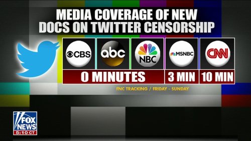 NBC, ABC, CBS called out for silence on Elon Musk's 'Twitter files' release: 'They're failing Americans'