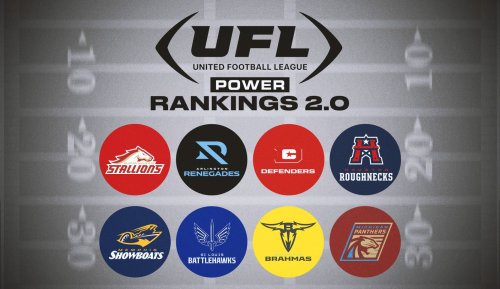 UFL Power Rankings 2.0: Michigan Panthers jump a spot past San Antonio