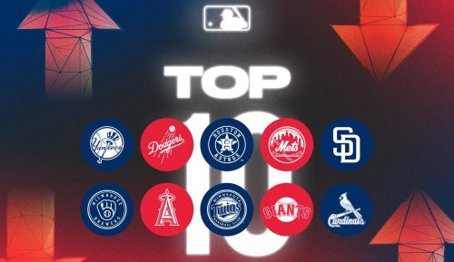 MLB Top 10: Yankees remain on top but Dodgers catching fire