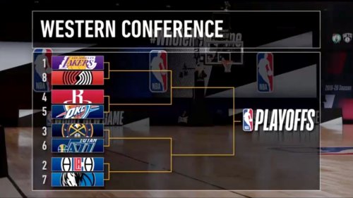 Colin Cowherd officially fills out his NBA Playoff bracket