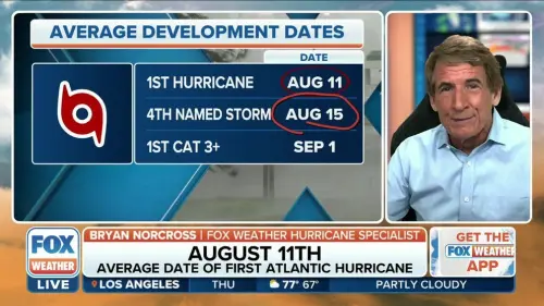 Hurricane activity drops below normal as lull in Atlantic season continues