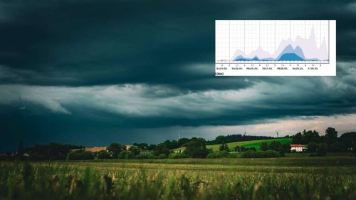 Kein Frühling in Sicht: Gewitter, schauerartiger Regen und Minusgrade in Bayern