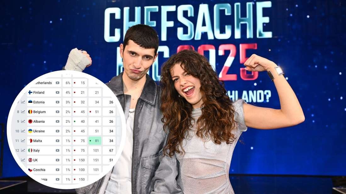 ESC-Favoriten 2025: Hoffnung für Deutschland? Votings liefern überraschende Ergebnisse