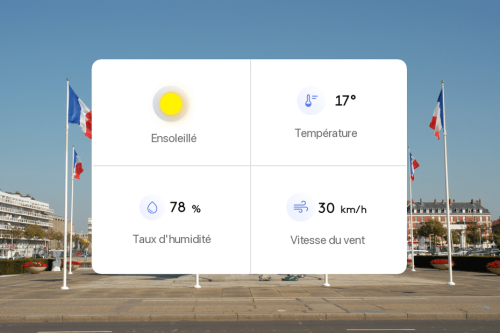 Météo Le Havre : prévisions du jeudi 1er juin