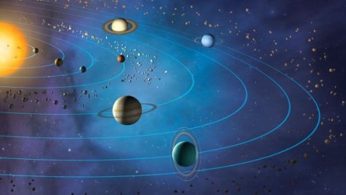 Why do the planets in the solar system orbit on the same plane?
