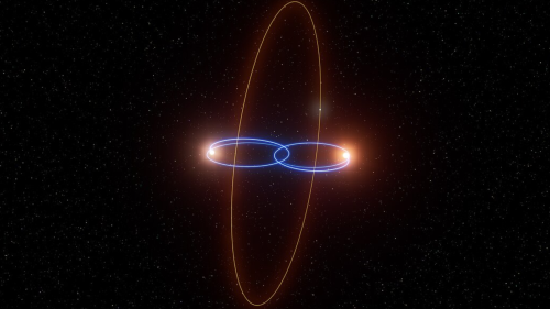Scientists discover bizarre double-star system with exoplanet on a sideways orbit (video)