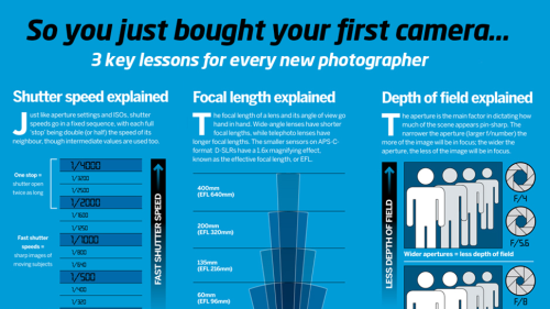 Cheat sheet: Three key lessons for every new photographer
