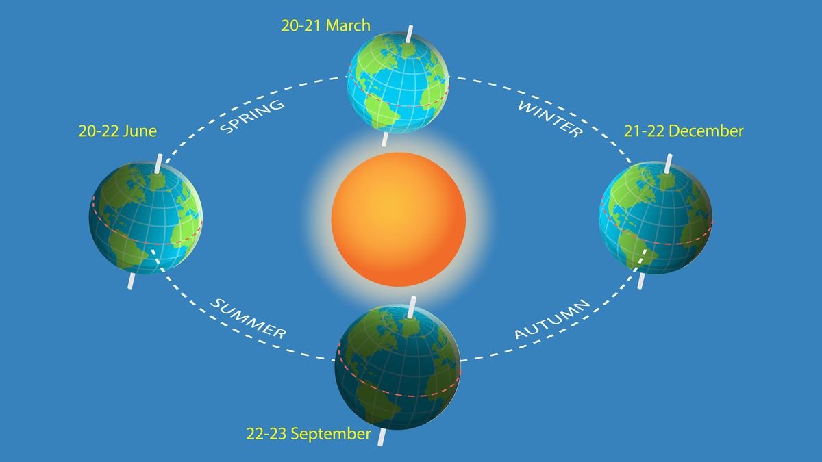 Equinox: Definition, facts & what happens during one
