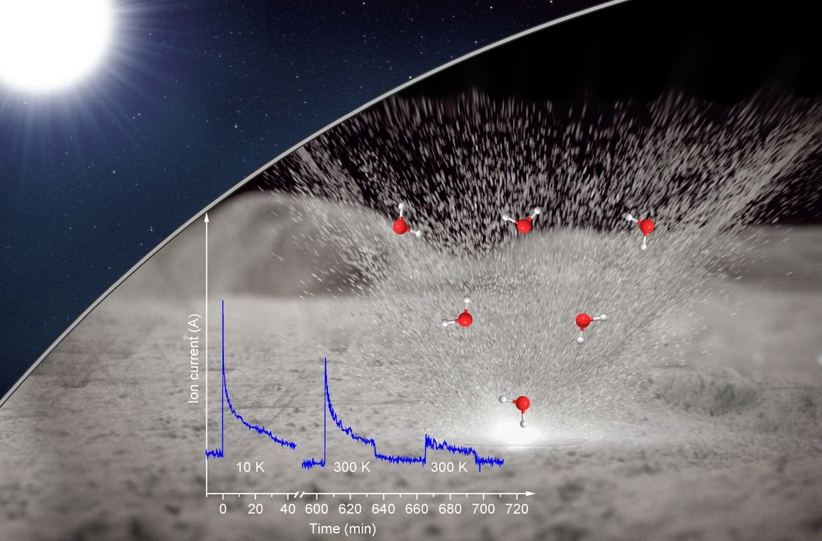 How to Make Moon Water: Add Solar Wind, Tiny Meteorites, and Then Heat
