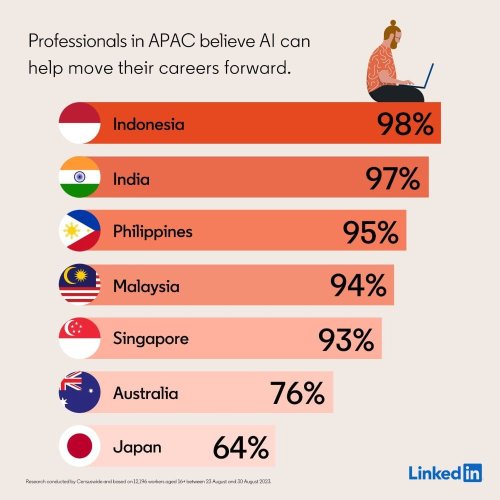 Overwhelmed but embracing change: LinkedIn reveals how Filipino professionals are adapting to AI