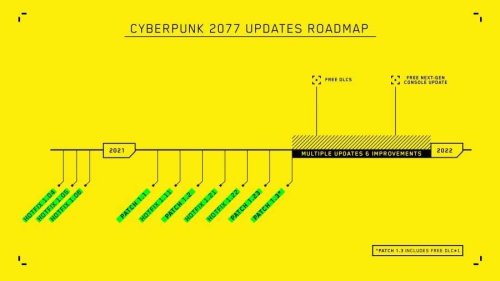 Cyberpunk 2077 – Kommt der sehnlichst erwartete Patch 1.5 in Kürze?