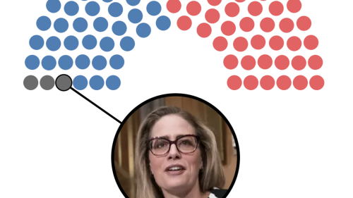 A visual breakdown of what Kyrsten Sinema&#39;s Senate switch to Independent means to Democrats