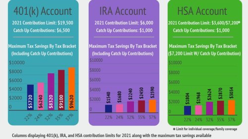 Hate taxes? This is for you: IRS boosts HSA limits for 2024 by record amount. Here's why.