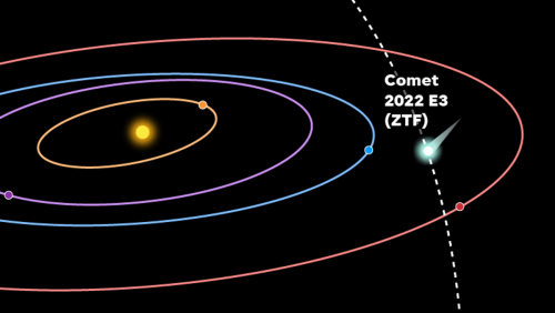 A Rare Green Comet Is Headed Our Way. Here's How To See It Without A ...