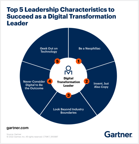 Top Five Characteristics of Successful Digital Transformation Leaders