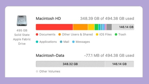 How Much Laptop Storage Do You Really Need?