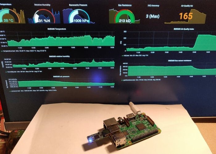 Raspberry Pi cover image