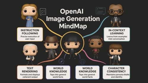 Creating Mind Maps with OpenAI's 4o Image Generator
