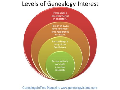 Top 100 Genealogy Websites of 2014