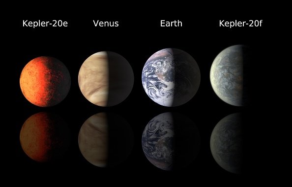 Planetary size comparison